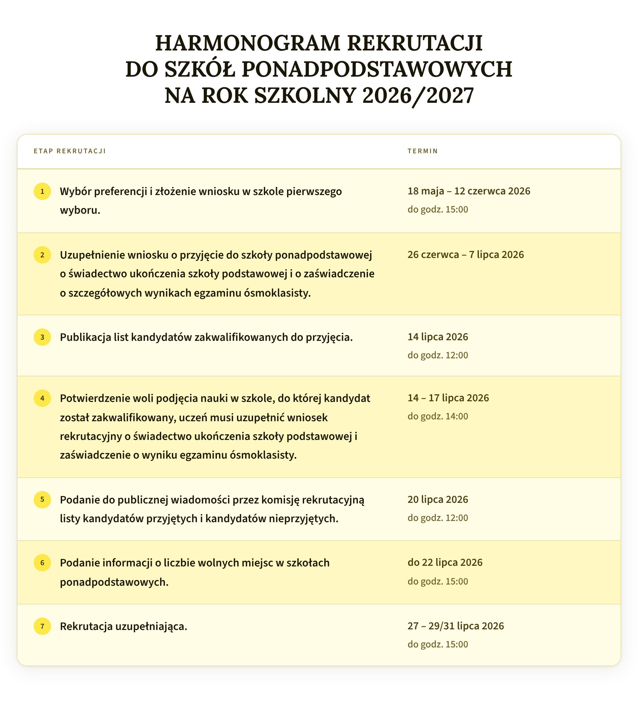 harmonogram-rekrutacji-do-szk-ponadpodstawowych-na-rok-szk-2026-2027